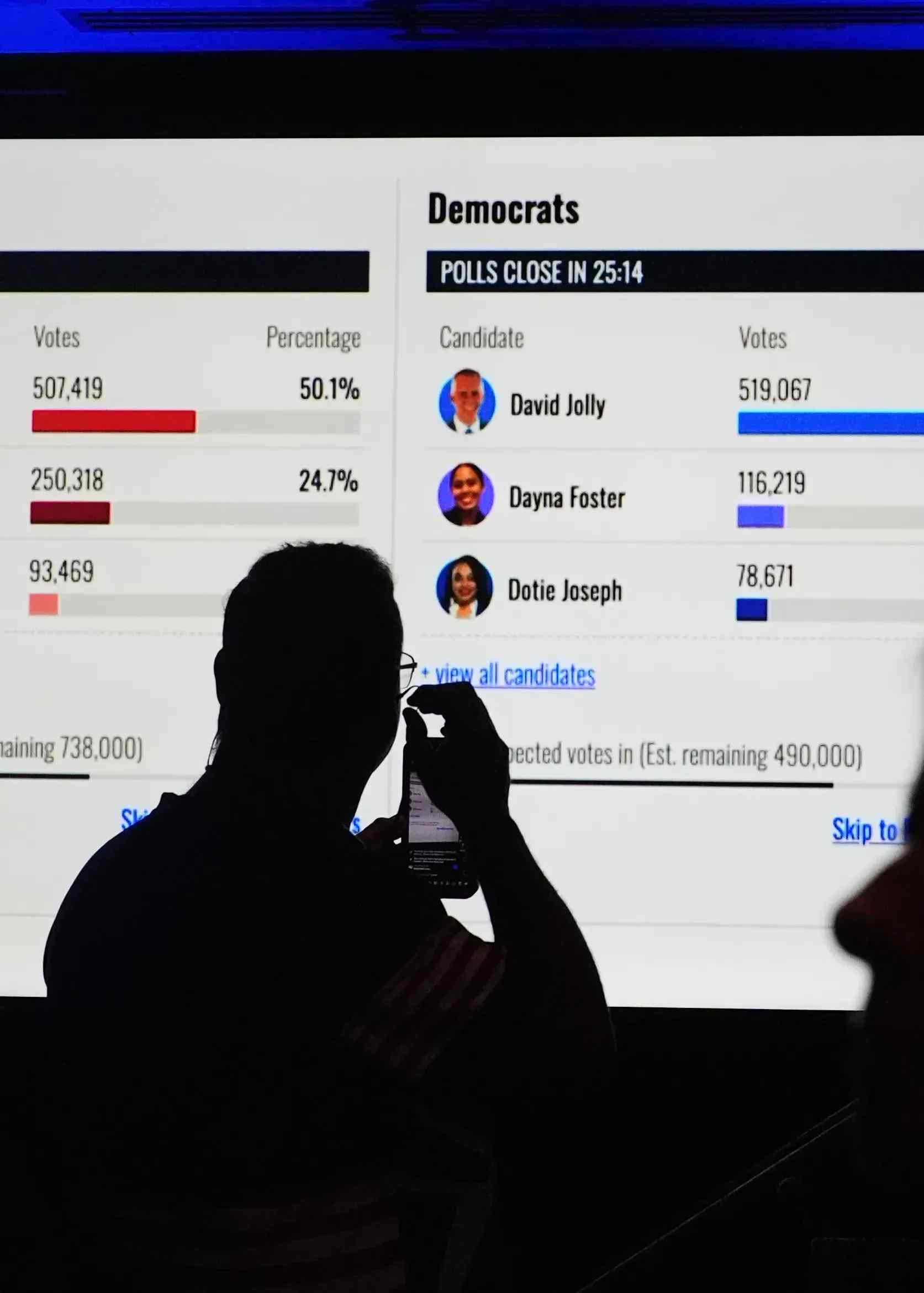 A man looking at the results from a recent US election